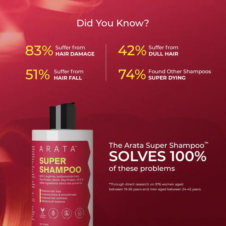 6-in-1 Super Shampoo for Hair Loss Reduction & Damage Repair - 300ml