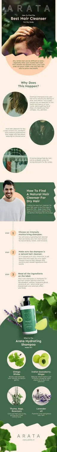 How to find the Best Hair Cleanser that Works for Dry Scalp