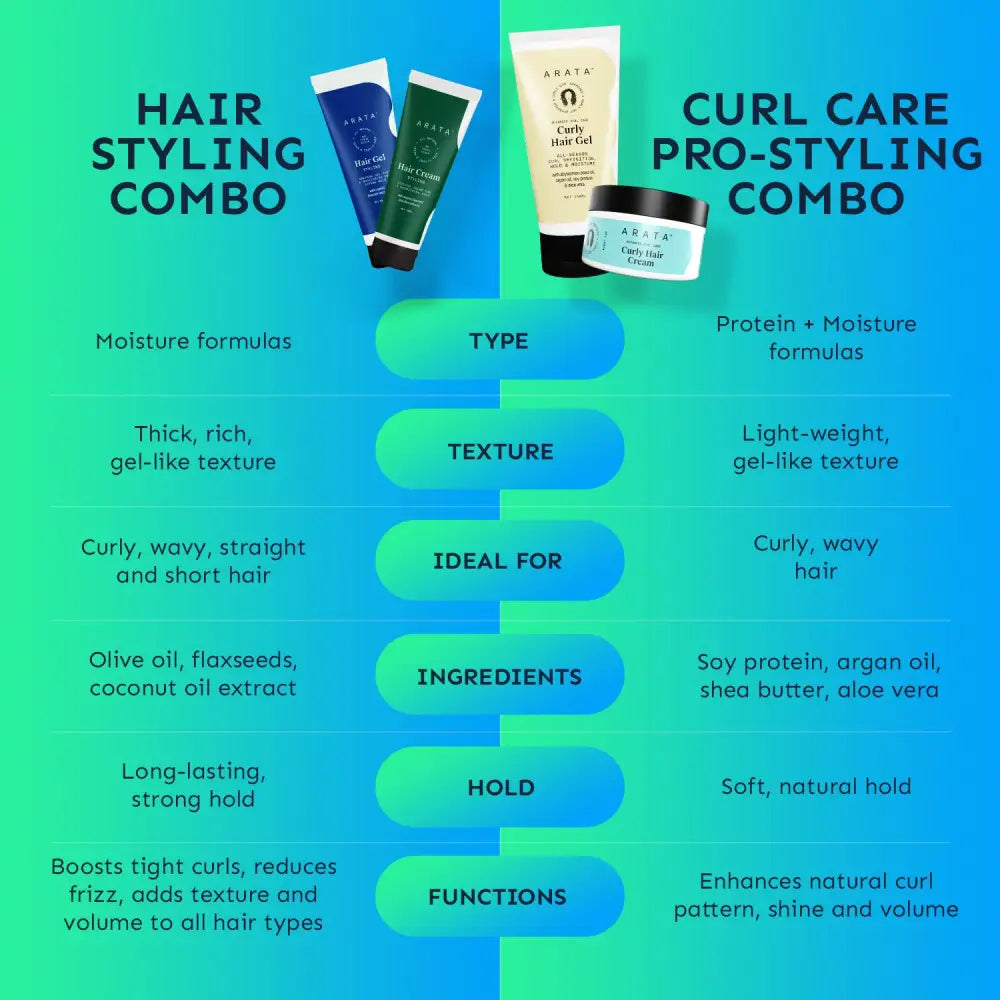 Hair Styling Combo (Mini) | Hair Styling Gel 50ml + Hair Styling Cream 50ml