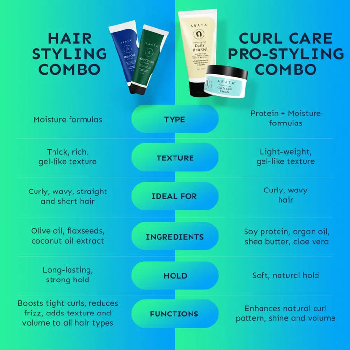 Hair Styling Combo (Mini) | Hair Styling Gel 50ml + Hair Styling Cream 50ml