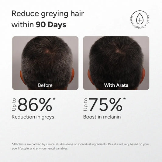 MelanoBoostª Anti-Grey Hair & Beard Serum with MelanoGrayª, Silverfreeª, Arcolys¨ & Vegan Keratin - 30ml
